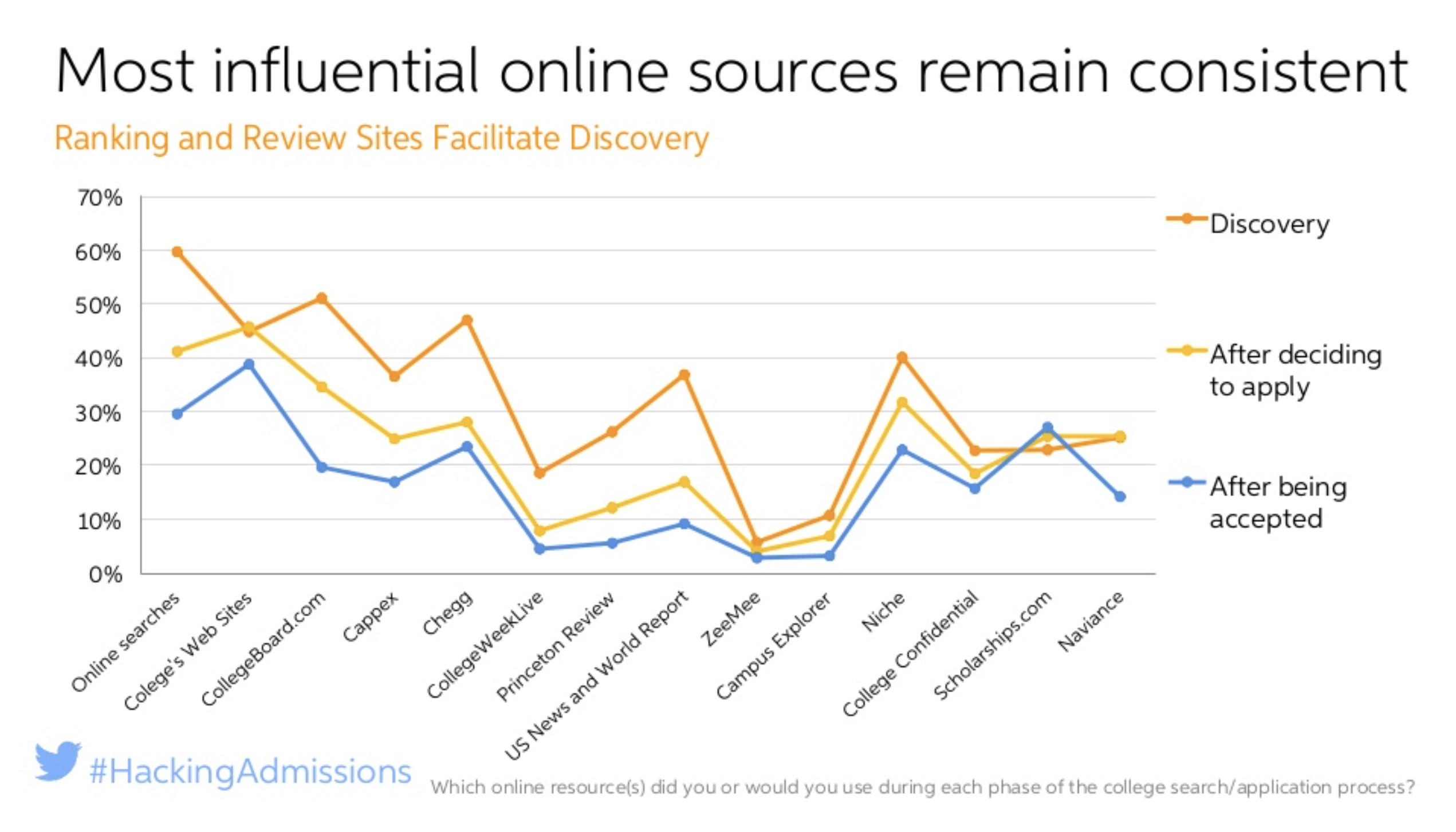 SEO - Webmaster Resources - The University of Utah