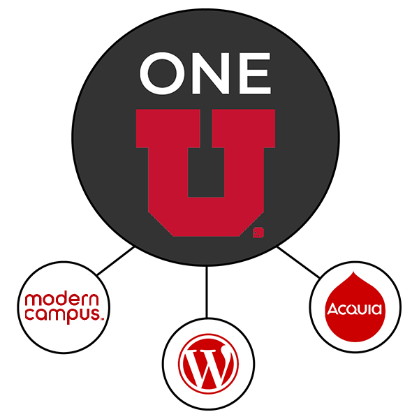Three Teams connected to One U logo